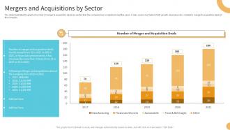 Mergers And Acquisitions By Sector Buy Side M And A Investment Banking