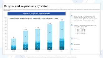 Mergers And Acquisitions By Sector Buy Side Of Merger And Acquisition Ppt Outline Format Ideas