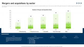 Mergers And Acquisitions By Sector Buy Side Services To Assist In Deal Valuation
