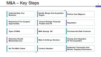 Mergers And Acquisitions Framework Powerpoint Presentation Slides