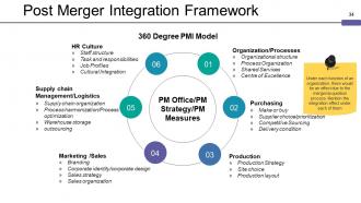 Mergers And Acquisitions Framework Powerpoint Presentation Slides