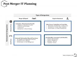 Mergers And Acquisitions It Integration Plan Powerpoint Presentation Slides