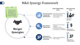 Mergers And Acquisitions Project Plan Powerpoint Presentation Slides
