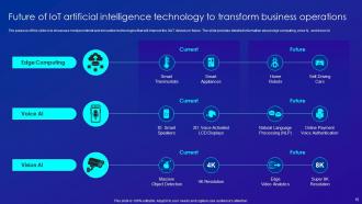 Merging AI And IOT Technology To Increase Operational Efficiency Powerpoint Presentation Slides IoT CD Downloadable Impactful