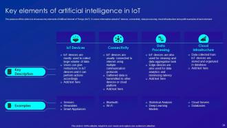 Merging AI And IOT Technology To Increase Operational Efficiency Powerpoint Presentation Slides IoT CD Interactive Impactful