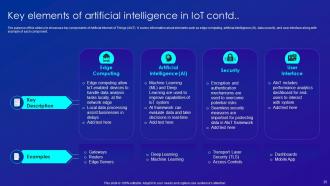 Merging AI And IOT Technology To Increase Operational Efficiency Powerpoint Presentation Slides IoT CD Visual Impactful