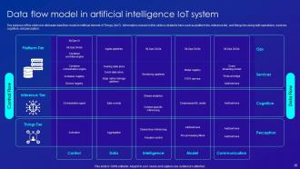 Merging AI And IOT Technology To Increase Operational Efficiency Powerpoint Presentation Slides IoT CD Appealing Impactful