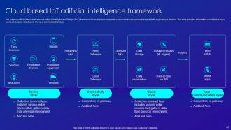 Merging AI And IOT Technology To Increase Operational Efficiency Powerpoint Presentation Slides IoT CD Captivating Downloadable