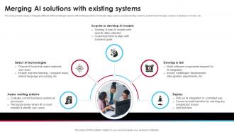 Merging Ai Solutions With Existing Systems Ai Driven Digital Transformation Planning DT SS