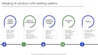 Merging Ai Solutions With Existing Systems Complete Guide Of Digital Transformation DT SS V