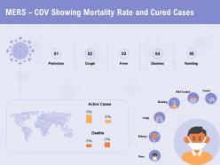 Mers cov showing mortality rate and cured cases deaths ppt powerpoint presentation backgrounds