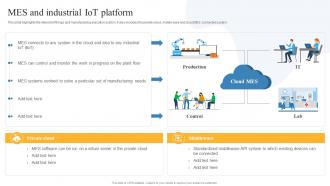 MES And Industrial IOT Platform Global IOT In Manufacturing Market