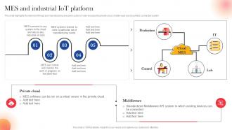 MES And Industrial IoT Platform IoT Components For Manufacturing