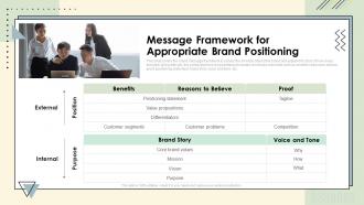Message Framework For Appropriate Brand Positioning Brand Communication Strategy Ppt Themes