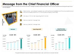 Message From The Chief Financial Officer Dear Ppt Powerpoint Presentation Inspiration Files