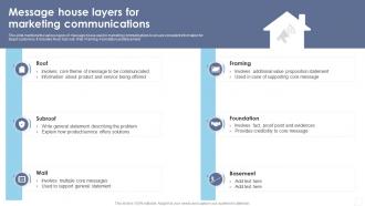 Message House Layers For Marketing Communications