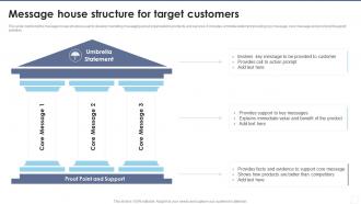 Message House Structure For Target Customers