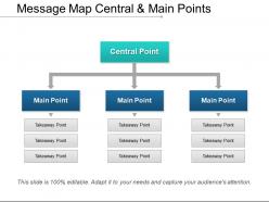 Message map central and main points