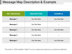 Message Map Description And Example