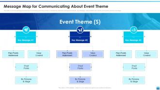 Message Map For Communicating About Event Theme Corporate Event Communication Plan