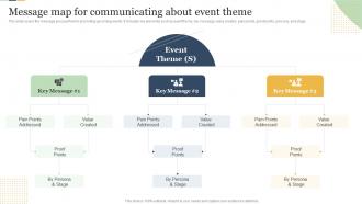 Message Map For Communicating About Event Theme Enterprise Event Communication Guide