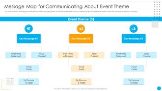 Message Map For Communicating About Event Theme Organizational Event Communication Strategies