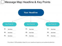 Message map headline and key points