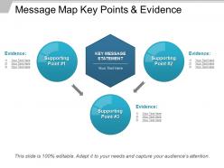 Message Map Key Points And Evidence