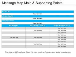 Message Map Main And Supporting Points