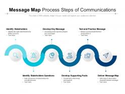 Message map process steps of communications