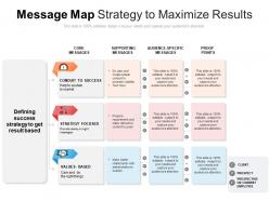 Message map strategy to maximize results