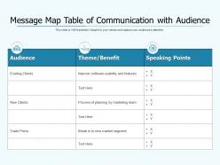 Message map table of communication with audience
