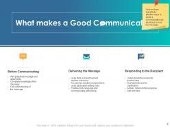 Message mapping for effective communication powerpoint presentation slide