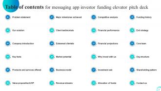 Messaging App Investor Funding Elevator Pitch Deck Ppt Template Informative Graphical