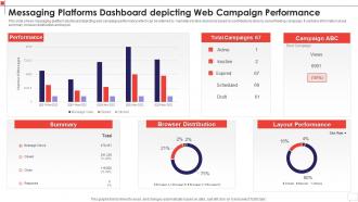 Messaging Platforms Dashboard Depicting Web Campaign Performance