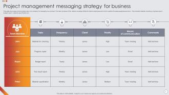 Messaging Strategy Powerpoint Ppt Template Bundles Interactive Impactful