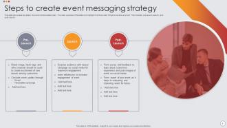 Messaging Strategy Powerpoint Ppt Template Bundles Appealing Impactful