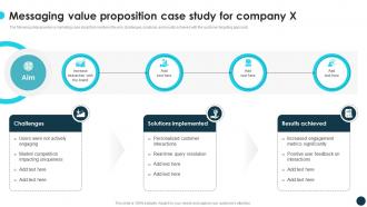 Messaging Value Proposition Case Study For Company X Optimizing Growth With Marketing CRP DK SS