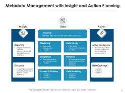 Metadata Management Business Users Improve Developer Data Exchange