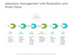 Metadata management with realization and share value