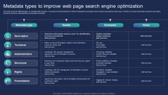 Metadata Types To Improve Web Page Search Engine Optimization