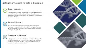 Metagenomics And Its Role In Research Microbiome PPT Graphics ACP