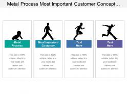 Metal Process Most Important Customer Concept Operation Development