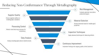 Metallography For Quality Control PPT Guidelines AT Appealing Slides
