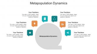 Metapopulation dynamics ppt powerpoint presentation icon example file cpb