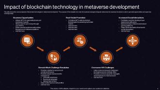 Metaverse Blockchain Powerpoint Ppt Template Bundles Aesthatic Colorful