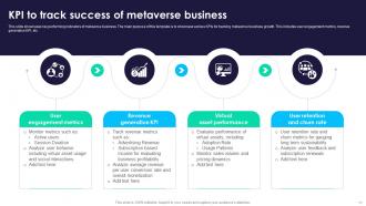 Metaverse Business Powerpoint Ppt Template Bundles Compatible Analytical