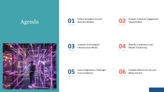Metaverse Business Strategies For The Future PPT Summary AT Images Idea