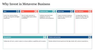 Metaverse Business Strategies For The Future PPT Summary AT Unique Idea