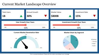 Metaverse Business Strategies For The Future PPT Summary AT Content Ready Idea
